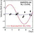 Radial Velocities of SWEEPS-04 (UVES-VLT)