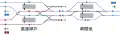 Track diagram