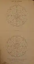 Figure from An Attempt to Develop the Law of Storms by Means of Facts (1846)