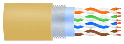 SF/UTP twisted pair cable shielding