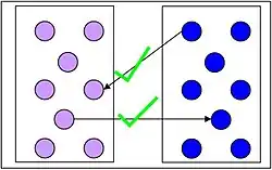 Diagram B