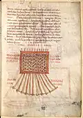 Circa 850-875 A.D., Benedictine Abbey of Saint Emmeran, Germany. Image 109 of Saint Jerome's "Instruments of Hieronymus" (Psalter of Emmeran. BSB shelfmark: Clm 14523)