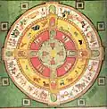 Painting of Samavasarana (Assembly hall) of a Jain Tirthankara. It depicts various beings who come to hear the preachings of the Jina peacefully