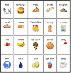 A table of four rows and five column. It has a printed word and an icon in each cell.