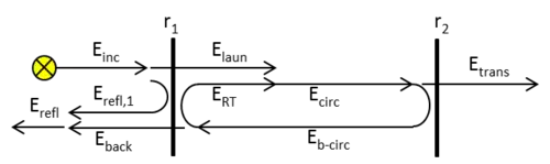 Caption
