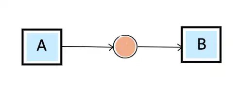 Sequence Pattern