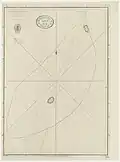 Seuheli Islands and Reef called by the Natives Seuheli-Par, 1790