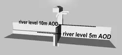 side view without retaining wall