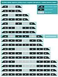 Siemens Inspiro trainset platform