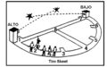 Sketch of a Skeet shooting range