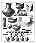 Various artefacts