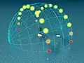 0° latitude (the Equator)