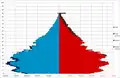 as on 1985-11-01