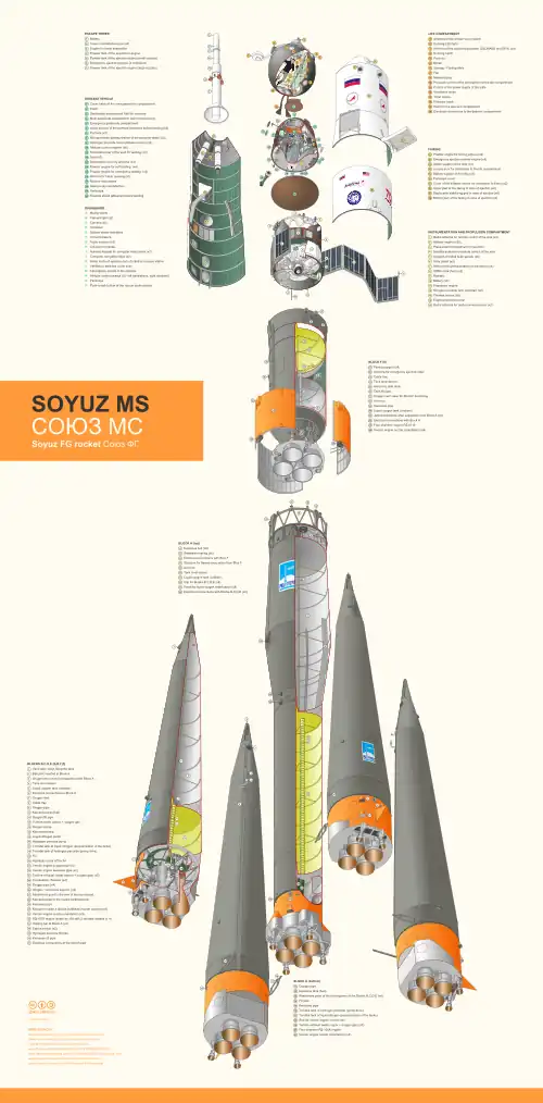 Image 7 Soyuz&nbsp;MS Diagram credit: AstroBidules The Soyuz&nbsp;MS is the latest revision of the Russian spacecraft series Soyuz. It is an evolution of the Soyuz TMA-M, with modernization mostly concentrated on its communications and navigation subsystems. The spacecraft is used by Roscosmos for human spaceflight. The Soyuz&nbsp;MS has minimal external changes with respect to the Soyuz TMA-M, mostly limited to antennas and sensors, as well as the thruster placement. The first launch, Soyuz MS-01, took place on 7&nbsp;July&nbsp;2016 aboard a Soyuz-FG launch vehicle towards the International Space Station. This exploded-view diagram illustrates and labels various components of the Soyuz&nbsp;MS spacecraft and the Soyuz-FG rocket. More selected pictures
