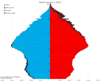 Serbia