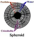 Spheroids form in high silica magmas