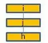vertical stacking of layers