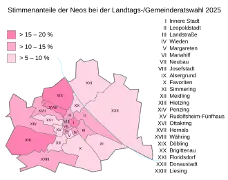NEOS