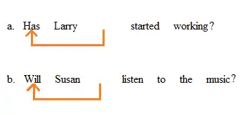Subject–auxiliary inversion illustration 1'