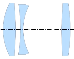 Cooke triplet (Taylor, 1893, per US 568,052)[3]