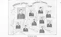 Temporary Central Board of the Organization of Ottoman Serbs, July 1908