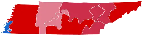 District results