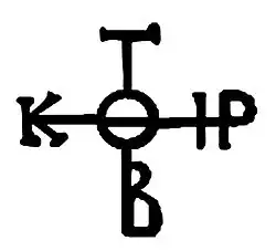 Tervel's signature