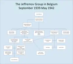 The Jeffremov Group, September 1939 - May 1942 in Belgium