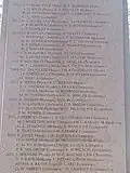 The east side: laureates 2011-2021