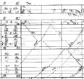 Time–distance diagram