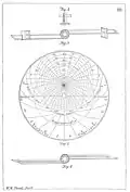 The rewle [rule], pin (with wedge) and disc for Oxford