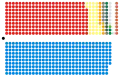 18 February 2019 (following the initial Labour defections to the Independent Group)