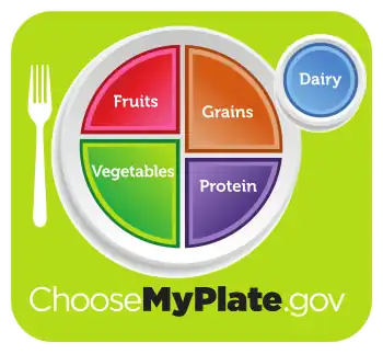 myplate