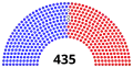 January 15, 2021 – February 7, 2021