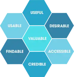 User interface / user experience guide