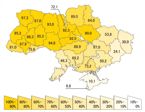 2001 Ukrainian