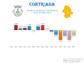 Population variation from 1864 to 2011