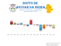 Population variation from 1864 to 2011