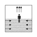 Displacement ventilation