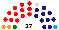 Begin (from January 2, 2021)