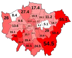 White: British