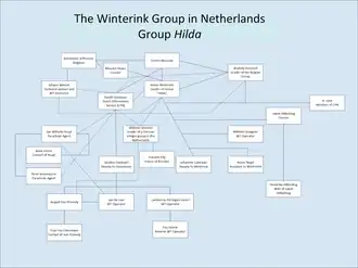 The Winterink Group in the Netherlands. It was also known as Group Hilda