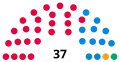 2023 Election apportionment diagram